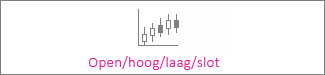 Open/hoog/laag/slot-aandelendiagram