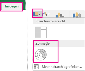 Grafiektype Zonnestraal op het tabblad Invoegen in Office 2016 voor Windows