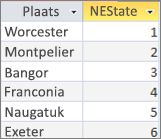 Het queryresultaat met de waarde Afhankelijk