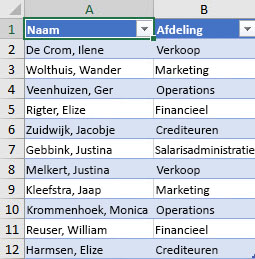 Lijst met werknemers per afdeling die moet worden gesorteerd