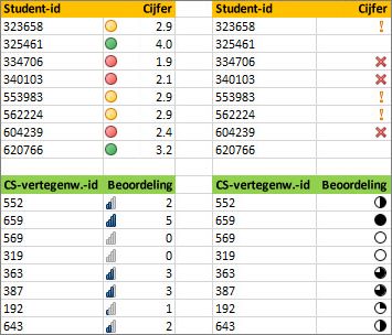 Verschillende pictogrammensets voor dezelfde gegevens