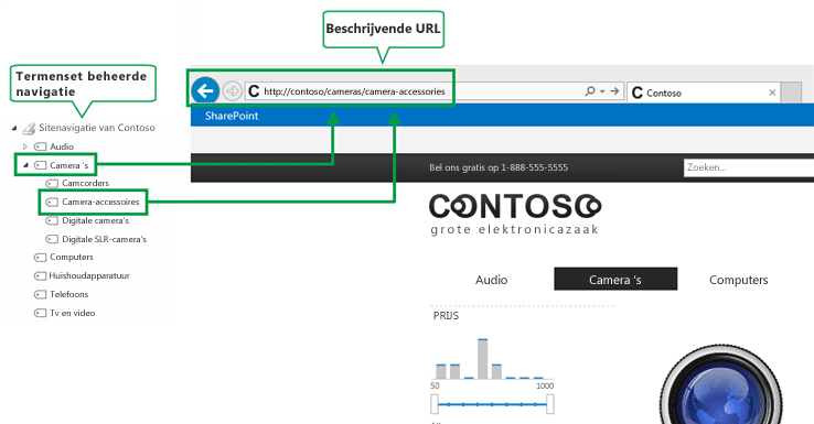 Beheerde navigatie en beschrijvende URL