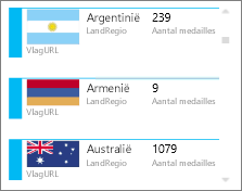 Kaarten met afbeeldingen van vlaggen in Power View