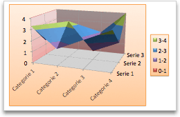 oppervlakdiagram