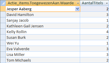 Een query waarbij de toegewezen taken voor elke persoon worden berekend