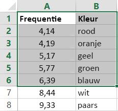 Voorbeeld van een tabel, die een matrix is