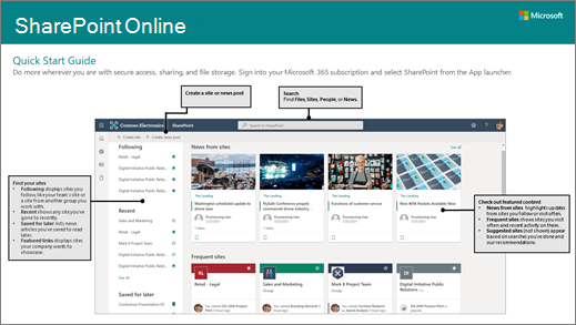 Downloadbare Snel starten-handleiding voor SharePoint Online