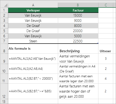 Voorbeelden AANTAL.ALS