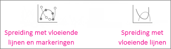 Spreidingsdiagrammen met gegevenspunten verbonden via vloeiende lijnen en markeringen en spreidingsdiagrammen met gegevenspunten verbonden via vloeiende lijnen