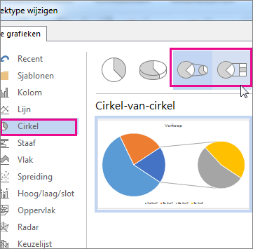 Diagramtypen cirkel-van-cirkel of staaf-van-cirkel