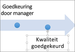 klik op de tekst van de gebeurtenis om deze naar een eerdere of latere datum te verplaatsen