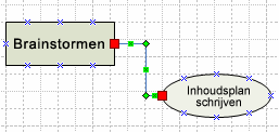 Shapes zijn goed verbonden wanneer de eindpunten worden weergegeven als een rood opgevuld vierkantje.