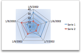 radardiagram