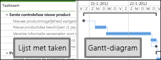 Projecten waarin een lijst met taken en een Gantt-diagram worden weergegeven