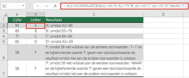 Voorbeeld van de functie ALS.VOORWAARDEN met scores.  Formule in cel B2 is  =ALS(A2>89;"A";A2>79;"B";A2>69;"C";A2>59;"D";WAAR;"F")