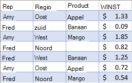 Niet-gefilterde verkoopgegevens