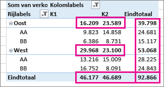 Draaitabel Eindtotalen en Subtotalen