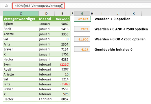 U kunt matrices gebruiken om te berekenen op basis van bepaalde voorwaarden. Met =SOM(ALS(Verkopen>0,Verkopen)) worden alle waarden groter dan 0 in het bereik met de naam Verkopen opgeteld.