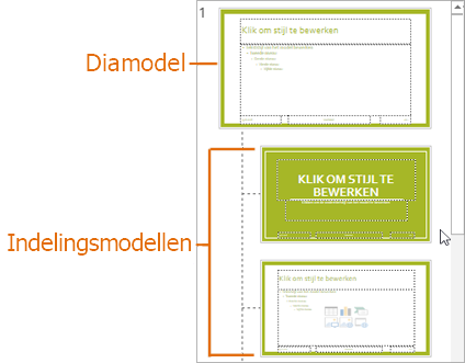 Diamodel met indelingen van modellen in de weergave Slide Master