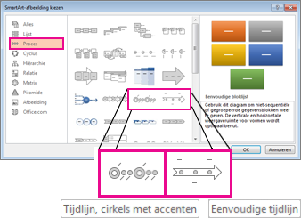 SmartArt-tijdlijnafbeeldingen