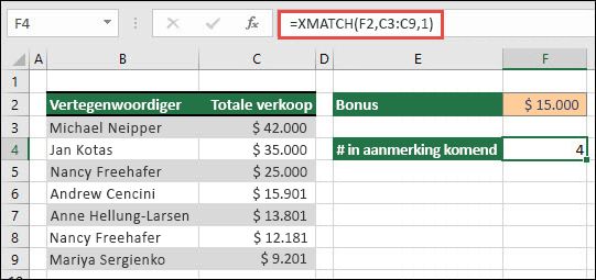 Een Excel-tabel met de namen van verkoopvertegenwoordigers in de cellen B3 tot en met B9 en de totale verkoopwaarde voor elke vertegenwoordiger in de cellen C3 tot en met C9. De formule X.VERGELIJKEN wordt gebruikt om het aantal verkoopvertegenwoordigers die in aanmerking komten voor bonussen te retourneren als ze voldoen aan het drempelwaardebedrag dat is ingesteld in cel F2.