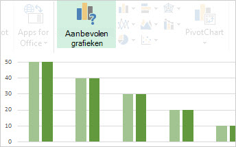 Aanbevolen grafieken