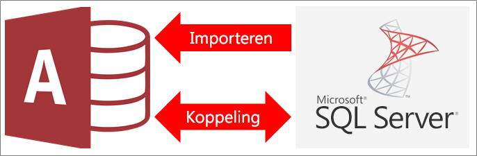 Overzicht van een verbinding tussen Access en SQL Server