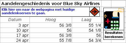 Voorbeelden van vormen