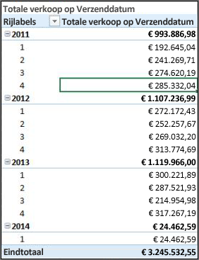 Draaitabel voor totale verkoop per verzenddatum