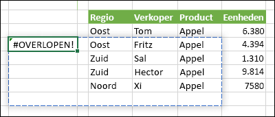 Afbeelding van een #SPILL! fout die aangeeft dat een uitvoer van een matrixformule een blokkering ondervindt waardoor deze niet kan overlopen.