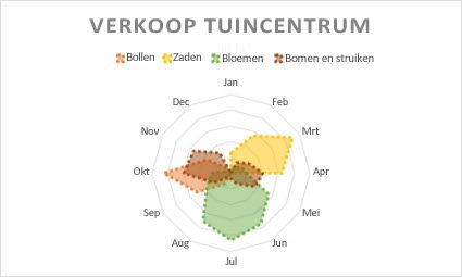 Radardiagram