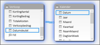 Relaties in de diagramweergave