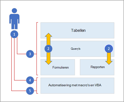 Access-lagen