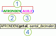 Structuur van een functie