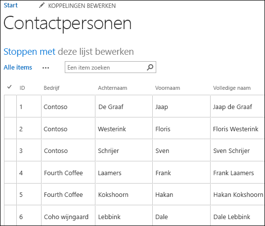 SharePoint-lijst met zes records met contactpersonen