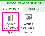 Grafiektype wijzigen