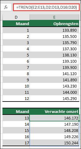 Gebruik TREND om de omzetprestaties te voorspellen voor de maanden 13-17 wanneer u werkelijke waarden hebt voor de maanden 1-12.