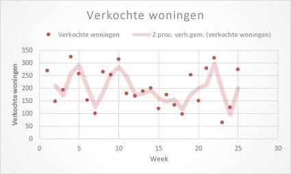 Geminimaliseerd navigatiedeelvenster