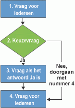 Vertakkingslogica van enquête