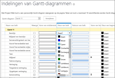 Gantt-opmaakpagina in Project Online.