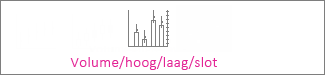 Volume/hoog/laag/slot-aandelendiagram