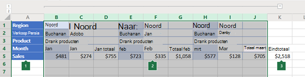 Overzicht van kolommen in Excel Online