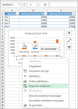 Klikken met de rechtermuisknop op de categorieas en Gegevens selecteren