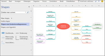 Startersdiagram Brainstormen