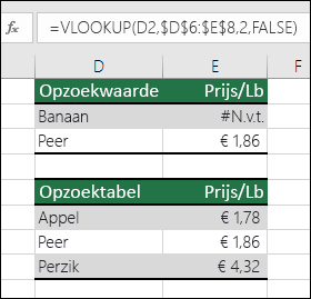 Opzoekwaarde bestaat niet.  Formule in cel E2 is =VERT.ZOEKEN(D2,$D$6:$E$8,2,ONWAAR).  De waarde Banaan is niet gevonden. De formule geeft daarom een #N/B-fout.