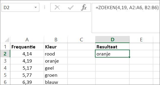 Een voorbeeld van het gebruik van de functie ZOEKEN