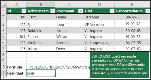 =VERT.ZOEKEN (102,A2:C7,2,ONWAAR)

VERT.ZOEKEN zoekt naar een exacte overeenkomst (ONWAAR) van de achternaam voor 102 (lookup_value) in de tweede kolom (kolom B) in het bereik A2:C7 en retourneert Fontana.