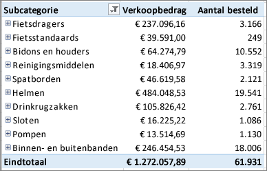 Draaitabel met gegevens waarop u bent ingezoomd