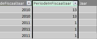 Kolom met periode in fiscaal jaar