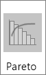 Pareto chart sub-type in the Histogram available charts